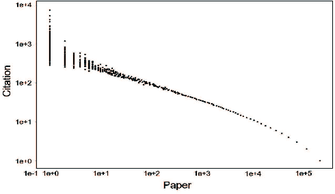 Figure 1 for Modeling and Predicting Popularity Dynamics via Deep Learning Attention Mechanism