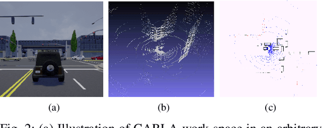 Figure 2 for Cooperative LIDAR Object Detection via Feature Sharing in Deep Networks