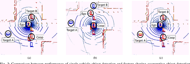 Figure 3 for Cooperative LIDAR Object Detection via Feature Sharing in Deep Networks