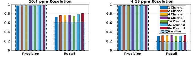 Figure 4 for Cooperative LIDAR Object Detection via Feature Sharing in Deep Networks