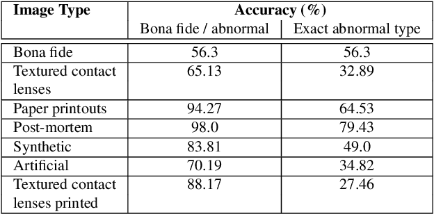 Figure 4 for Human-Aided Saliency Maps Improve Generalization of Deep Learning