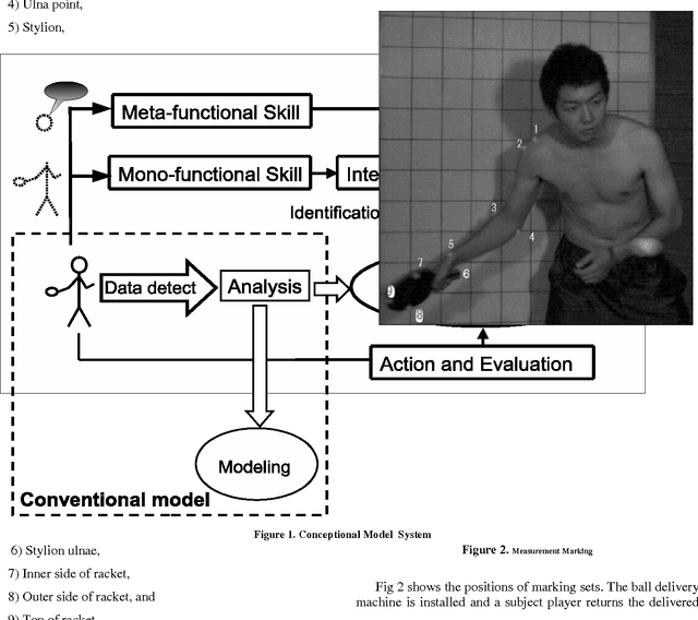 Figure 1 for Skill Analysis with Time Series Image Data