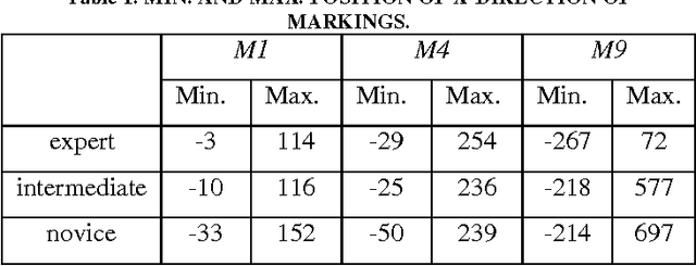 Figure 2 for Skill Analysis with Time Series Image Data