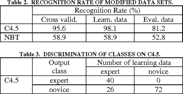 Figure 3 for Skill Analysis with Time Series Image Data