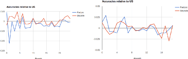 Figure 4 for Learning From Less Data: Diversified Subset Selection and Active Learning in Image Classification Tasks