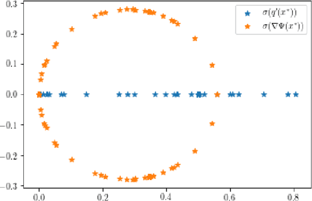 Figure 4 for Quantifying the asymptotic linear convergence speed of Anderson Acceleration applied to ADMM