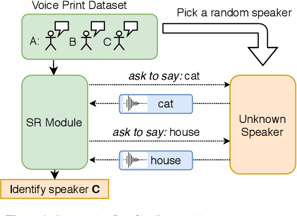 Figure 1 for A Machine of Few Words -- Interactive Speaker Recognition with Reinforcement Learning