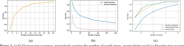 Figure 3 for A Machine of Few Words -- Interactive Speaker Recognition with Reinforcement Learning