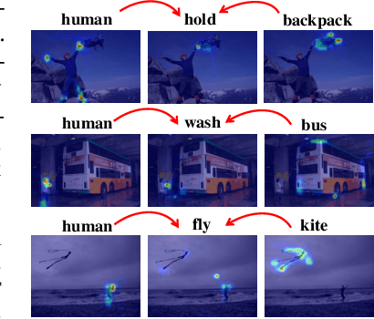 Figure 4 for RLIP: Relational Language-Image Pre-training for Human-Object Interaction Detection
