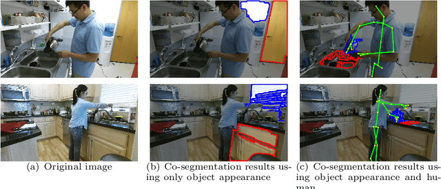 Figure 1 for Human Centred Object Co-Segmentation