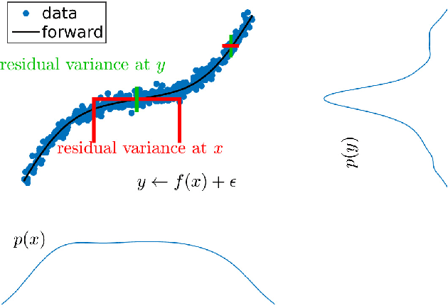 Figure 1 for Causal Inference in Geoscience and Remote Sensing from Observational Data