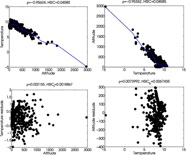 Figure 2 for Causal Inference in Geoscience and Remote Sensing from Observational Data