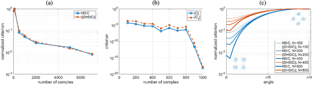 Figure 4 for Causal Inference in Geoscience and Remote Sensing from Observational Data
