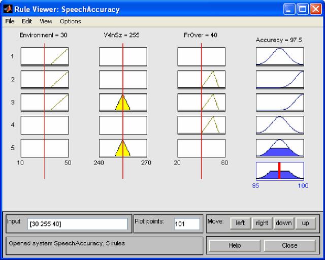 Figure 3 for Parameters Optimization for Improving ASR Performance in Adverse Real World Noisy Environmental Conditions