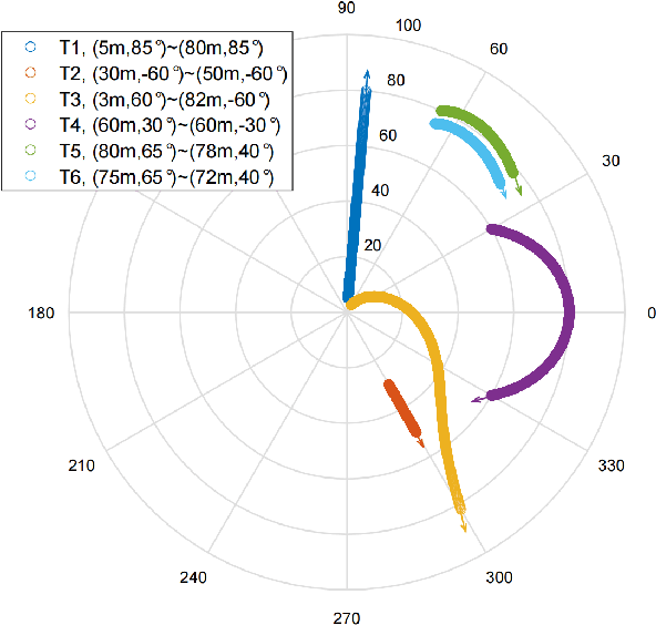 Figure 3 for Beam Squint Assisted User Localization in Near-Field Communications Systems