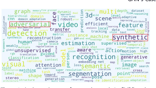 Figure 1 for Image Synthesis with Adversarial Networks: a Comprehensive Survey and Case Studies