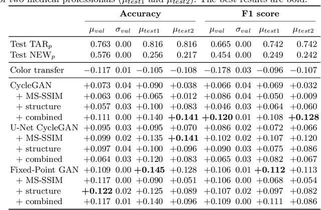 Figure 4 for Deep learning-based bias transfer for overcoming laboratory differences of microscopic images