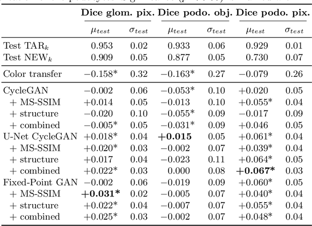 Figure 2 for Deep learning-based bias transfer for overcoming laboratory differences of microscopic images