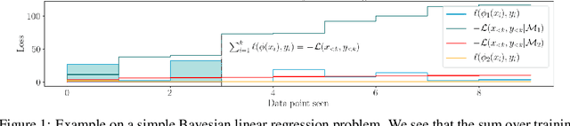 Figure 1 for Revisiting the Train Loss: an Efficient Performance Estimator for Neural Architecture Search