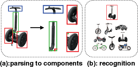 Figure 1 for Human-Understandable Decision Making for Visual Recognition