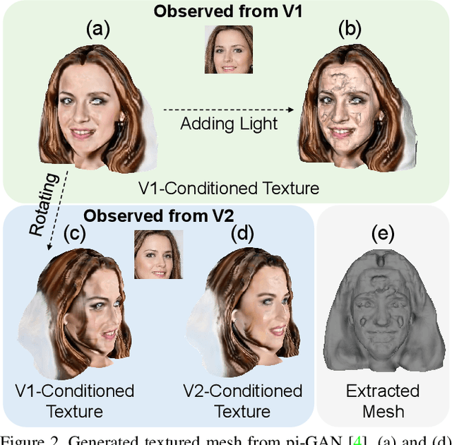 Figure 2 for 3D-GIF: 3D-Controllable Object Generation via Implicit Factorized Representations