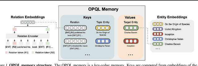 Figure 1 for Reasoning Over Virtual Knowledge Bases With Open Predicate Relations