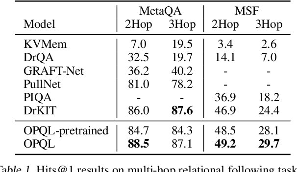 Figure 2 for Reasoning Over Virtual Knowledge Bases With Open Predicate Relations