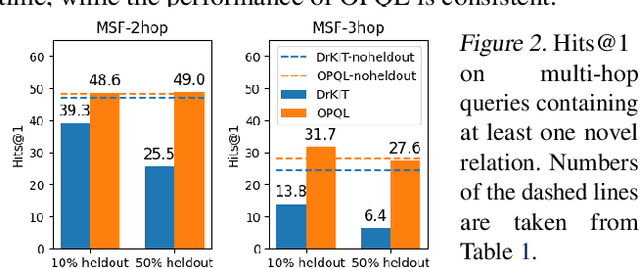 Figure 3 for Reasoning Over Virtual Knowledge Bases With Open Predicate Relations