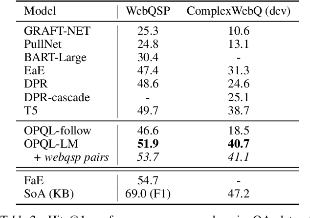 Figure 4 for Reasoning Over Virtual Knowledge Bases With Open Predicate Relations