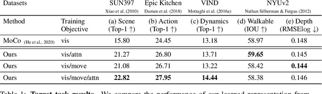 Figure 2 for What Can You Learn from Your Muscles? Learning Visual Representation from Human Interactions