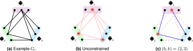 Figure 1 for A Resource-Aware Approach to Collaborative Loop Closure Detection with Provable Performance Guarantees