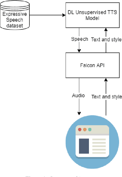 Figure 1 for ICE-Talk: an Interface for a Controllable Expressive Talking Machine