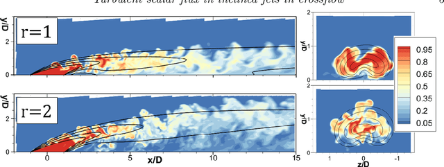 Figure 2 for Turbulent scalar flux in inclined jets in crossflow: counter gradient transport and deep learning modelling