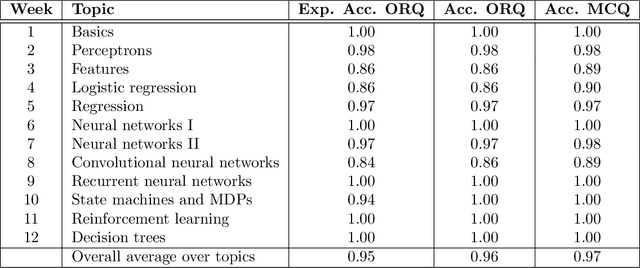 Figure 1 for Solving Machine Learning Problems