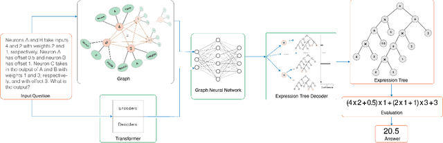 Figure 2 for Solving Machine Learning Problems