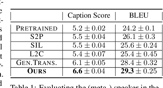 Figure 2 for Dynamic population-based meta-learning for multi-agent communication with natural language