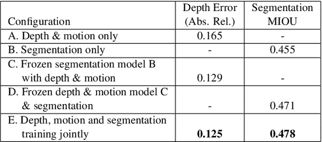 Figure 2 for Taskology: Utilizing Task Relations at Scale