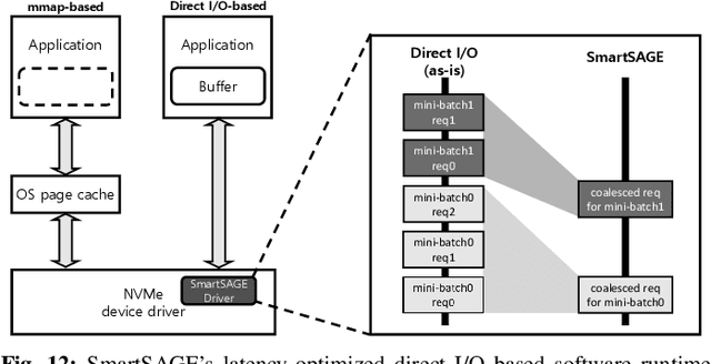 Figure 4 for SmartSAGE: Training Large-scale Graph Neural Networks using In-Storage Processing Architectures