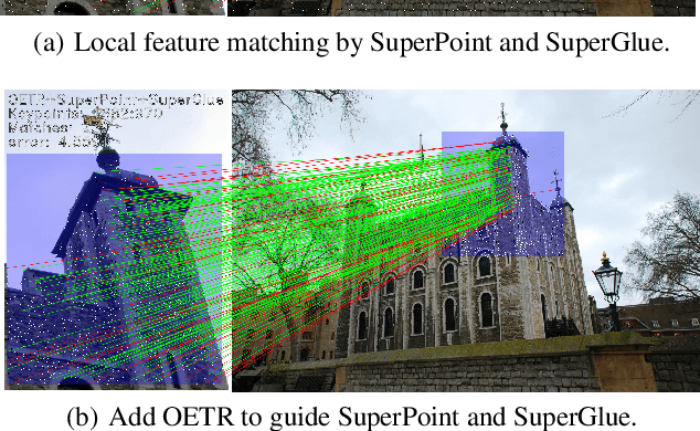 Figure 1 for Guide Local Feature Matching by Overlap Estimation