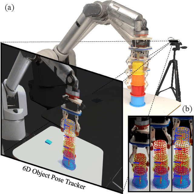 Figure 1 for Vision-driven Compliant Manipulation for Reliable, High-Precision Assembly Tasks