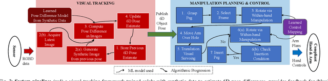 Figure 2 for Vision-driven Compliant Manipulation for Reliable, High-Precision Assembly Tasks