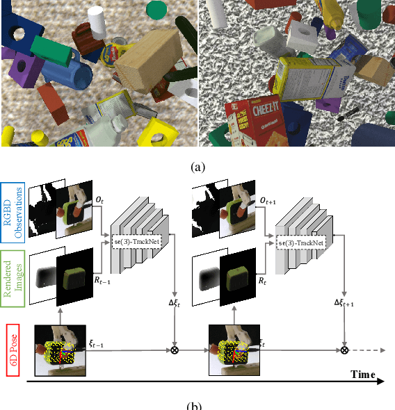 Figure 3 for Vision-driven Compliant Manipulation for Reliable, High-Precision Assembly Tasks