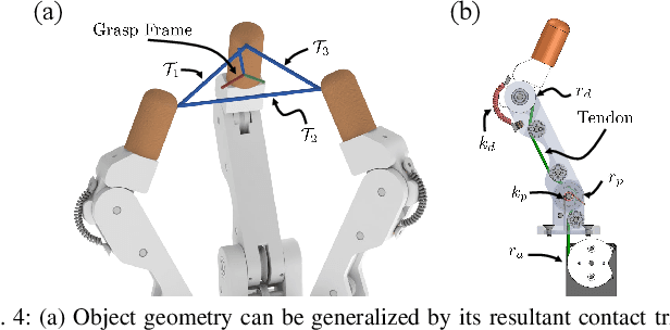 Figure 4 for Vision-driven Compliant Manipulation for Reliable, High-Precision Assembly Tasks