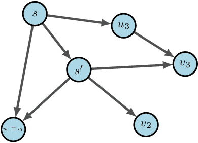 Figure 1 for Improving Generative Flow Networks with Path Regularization