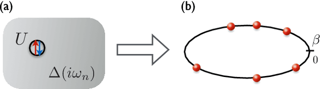 Figure 1 for Recommender Engine for Continuous Time Quantum Monte Carlo Methods