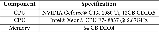 Figure 4 for BottleNet: A Deep Learning Architecture for Intelligent Mobile Cloud Computing Services