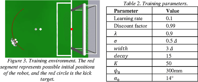 Figure 4 for Toward Real-Time Decentralized Reinforcement Learning using Finite Support Basis Functions