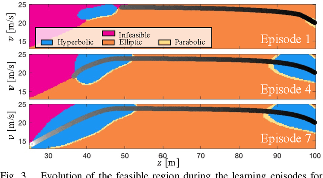 Figure 3 for Pointwise Feasibility of Gaussian Process-based Safety-Critical Control under Model Uncertainty