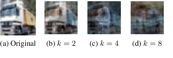 Figure 3 for InstaHide: Instance-hiding Schemes for Private Distributed Learning