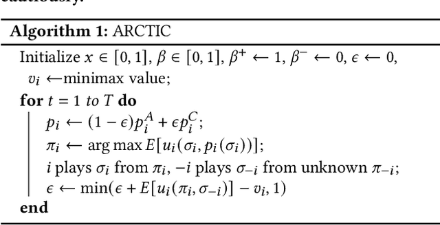 Figure 1 for Accumulating Risk Capital Through Investing in Cooperation